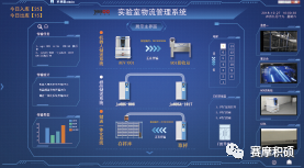 賽摩積碩智慧實驗室樣品物流解決方案