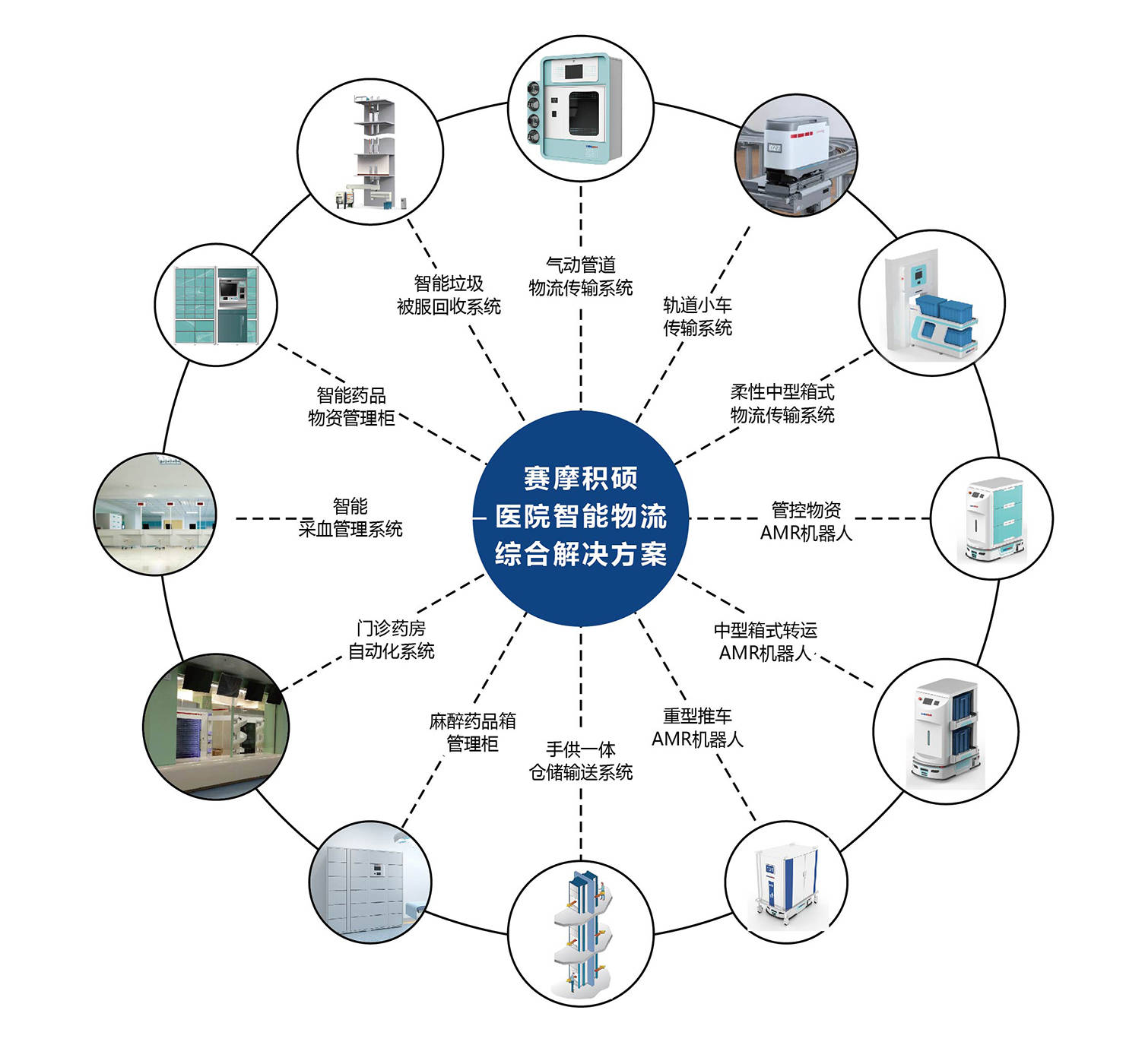 智慧醫(yī)院物流綜合解決方案