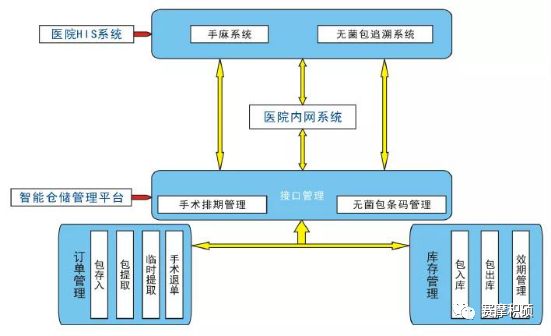 賽摩積碩智慧醫(yī)院物流綜合解決方案 賽摩積碩智慧醫(yī)院物流綜合解決方案