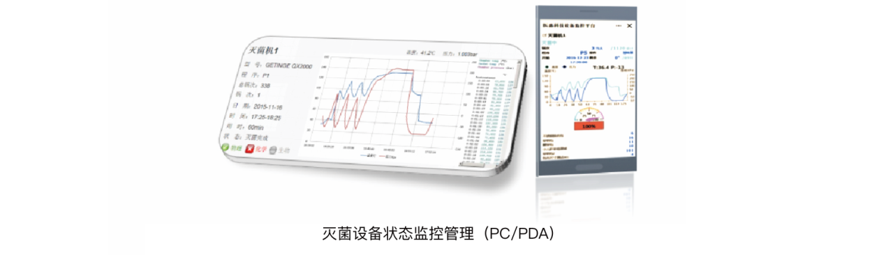 消毒供應中心解決方案