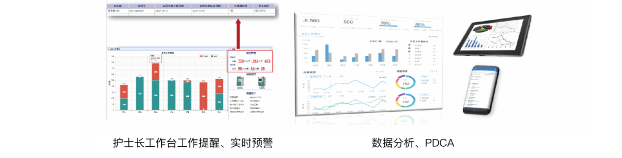 消毒供應中心解決方案